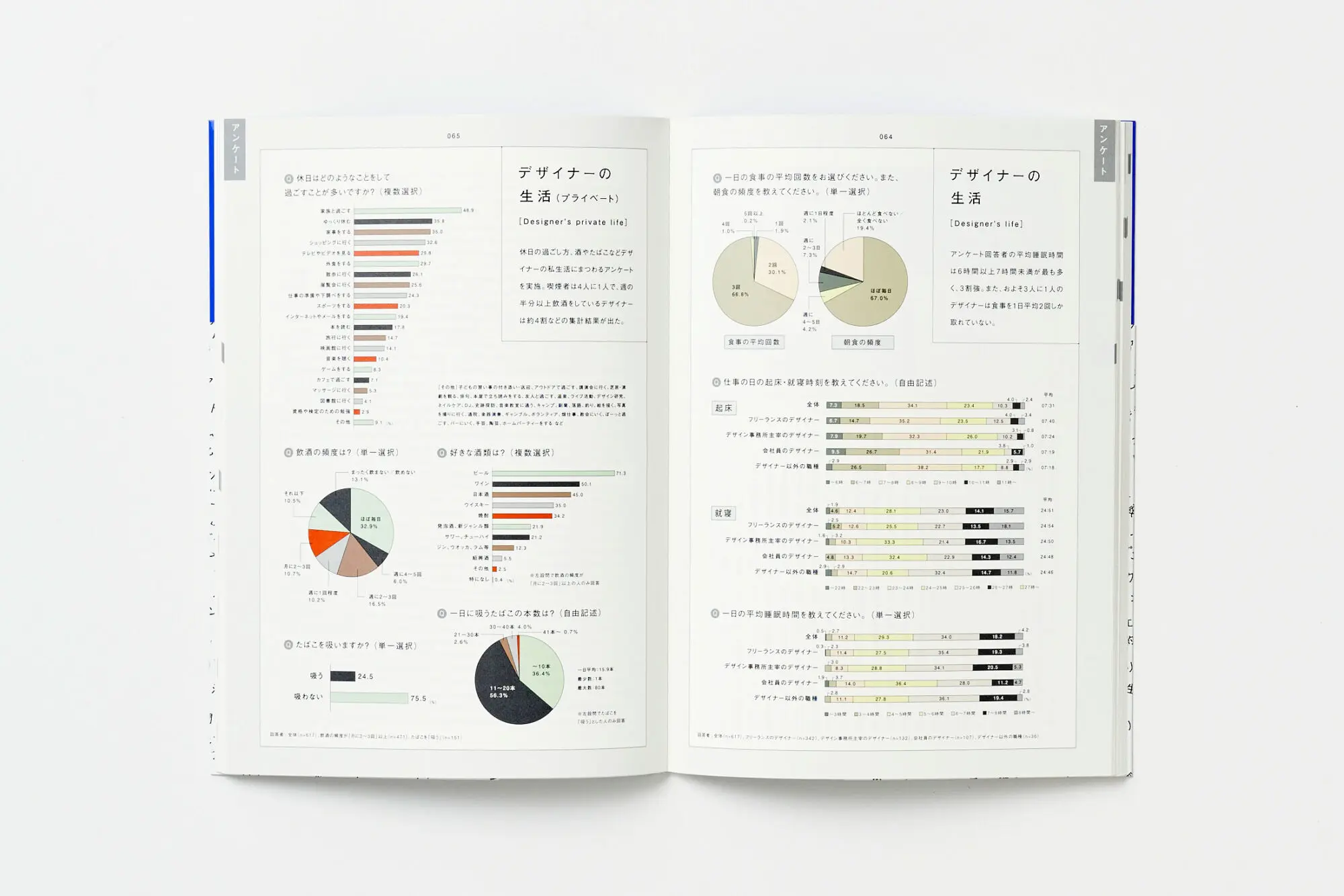デザインのあれこれ 100 Keywords of Design: JAGDA REPORT (JAGDA